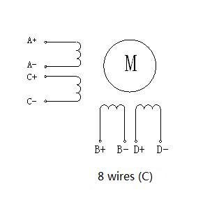 8 wires
