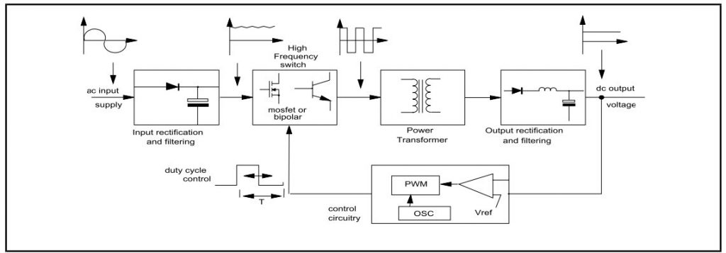 basic smps circuit diagram